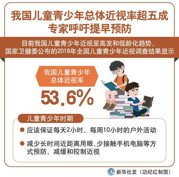 我国儿童青少年总体近视率超五成，预防是关键！